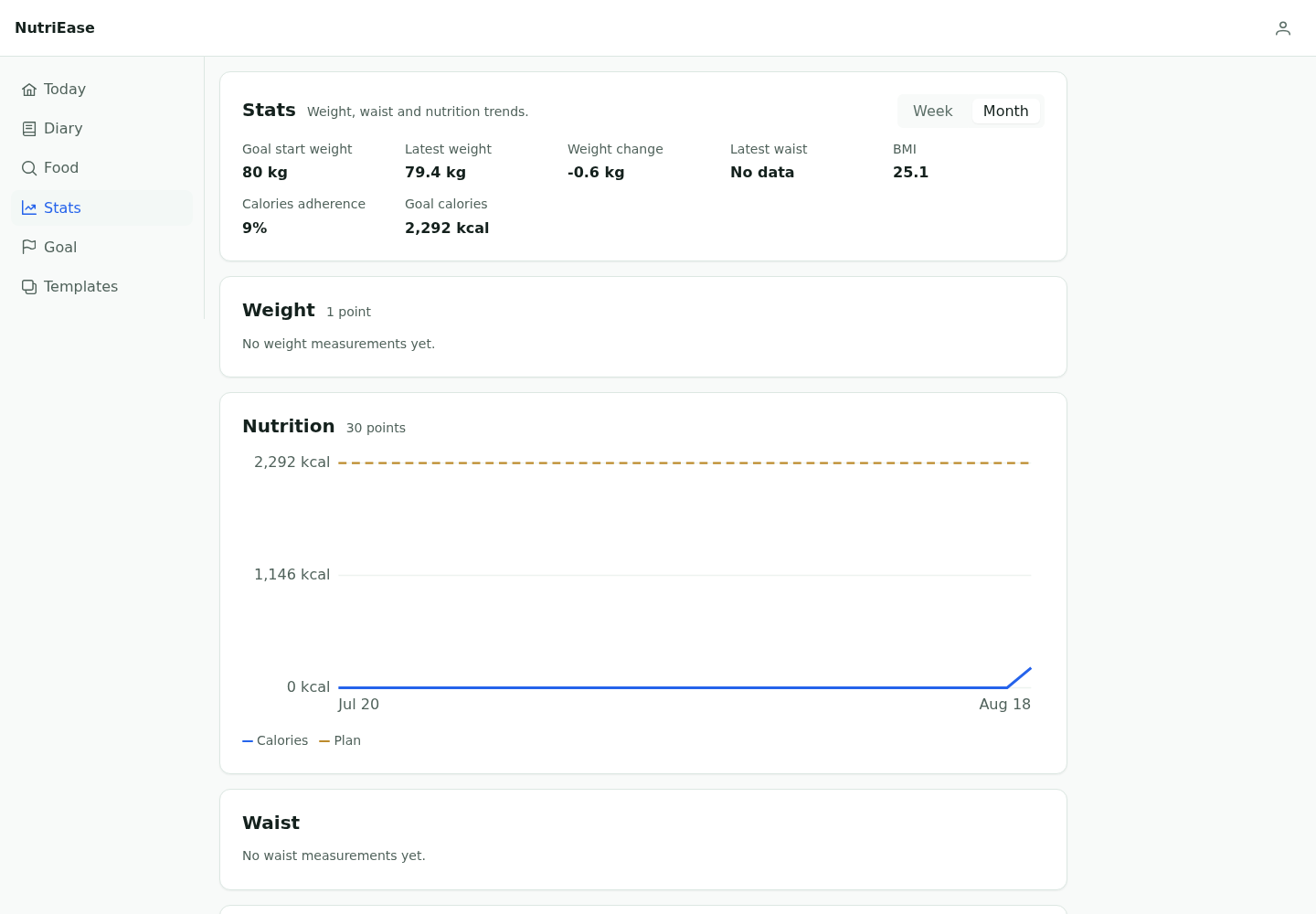 NutriEase statistics screen showing weight and nutrition trends
